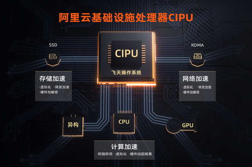 阿里云發布新型云數據中心設計專用處理器，推動計算機網絡工程新變革
