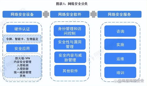 入門網絡安全工程師 計算機網絡工程知識體系構建