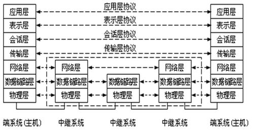 北郵信息工程期末速通 計算機網絡工程核心考點整合